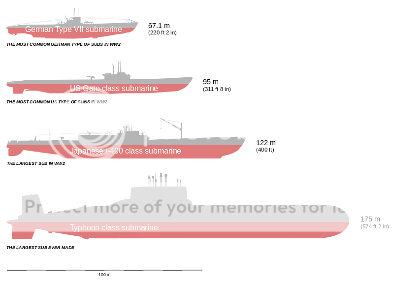 Submarine Comparison Chart Photo by Shirocco2 Photobucket